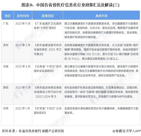 重磅！2023年中国及31省市医疗信息化行业政策汇总及解读（全）