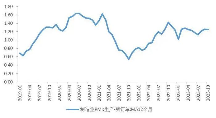 【山证经济研究】2023年三季度国内经济运行回顾及展望：内生驱动和政策进入新阶段