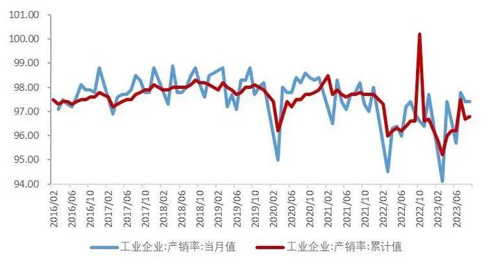 【山证经济研究】2023年三季度国内经济运行回顾及展望：内生驱动和政策进入新阶段