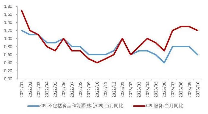 【山证经济研究】2023年三季度国内经济运行回顾及展望：内生驱动和政策进入新阶段