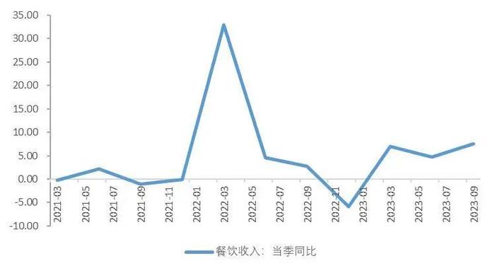 【山证经济研究】2023年三季度国内经济运行回顾及展望：内生驱动和政策进入新阶段