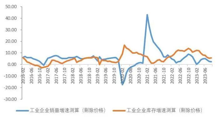 【山证经济研究】2023年三季度国内经济运行回顾及展望：内生驱动和政策进入新阶段