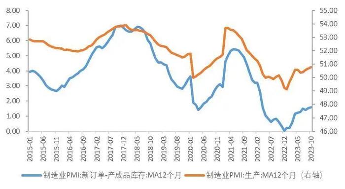 【山证经济研究】2023年三季度国内经济运行回顾及展望：内生驱动和政策进入新阶段