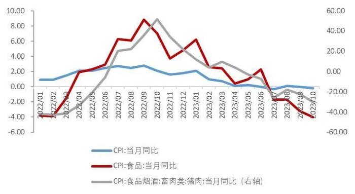 【山证经济研究】2023年三季度国内经济运行回顾及展望：内生驱动和政策进入新阶段