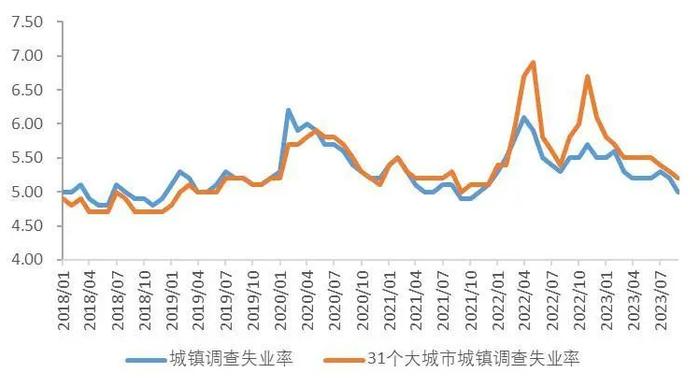 【山证经济研究】2023年三季度国内经济运行回顾及展望：内生驱动和政策进入新阶段