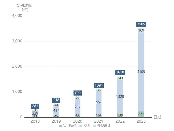 软件服务国家级专精特新报告：融资4000亿 北京多项指标第一