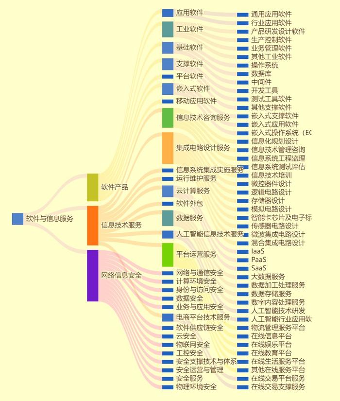 软件服务国家级专精特新报告：融资4000亿 北京多项指标第一