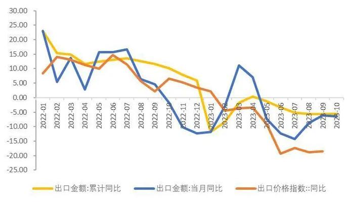 【山证经济研究】2023年三季度国内经济运行回顾及展望：内生驱动和政策进入新阶段