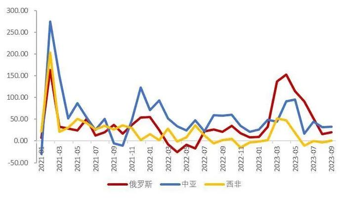 【山证经济研究】2023年三季度国内经济运行回顾及展望：内生驱动和政策进入新阶段