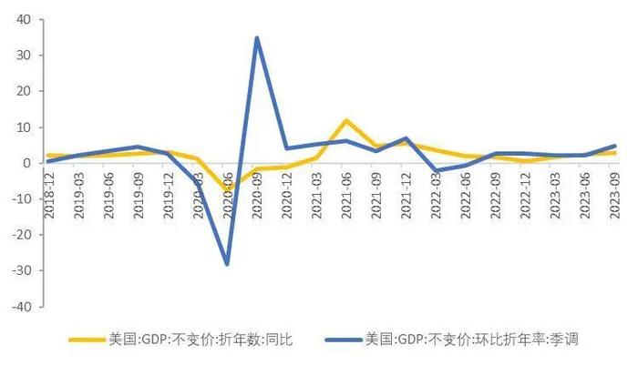 【山证经济研究】2023年三季度国内经济运行回顾及展望：内生驱动和政策进入新阶段