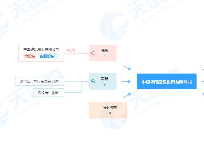 工程存管理问题，中建华南建设投资有限公司被公示