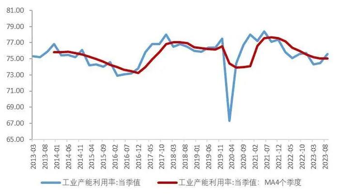 【山证经济研究】2023年三季度国内经济运行回顾及展望：内生驱动和政策进入新阶段