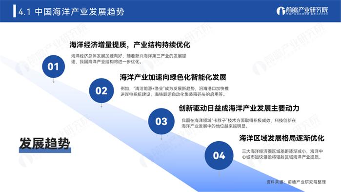 前瞻产业研究院重磅发布《2023年全球海洋产业及海洋中心城市发展白皮书》