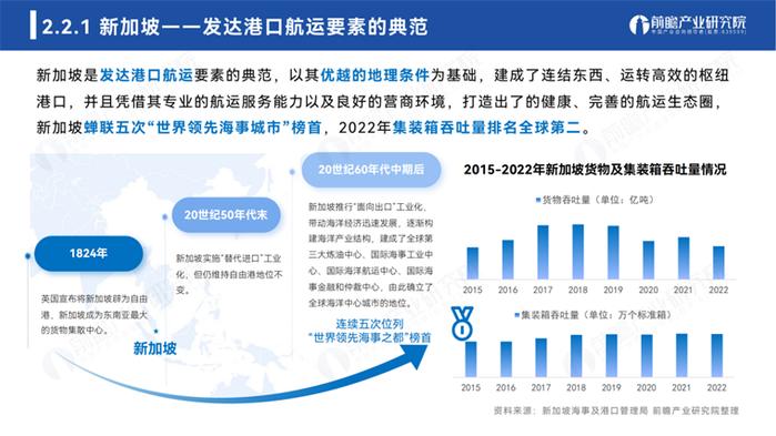 前瞻产业研究院重磅发布《2023年全球海洋产业及海洋中心城市发展白皮书》