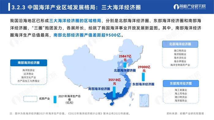 前瞻产业研究院重磅发布《2023年全球海洋产业及海洋中心城市发展白皮书》