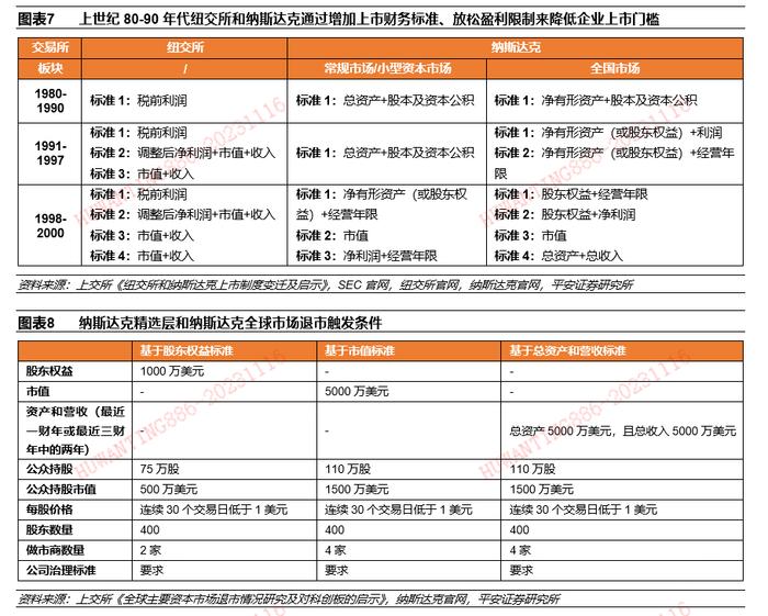 【平安证券】策略深度报告-现代化产业体系研究系列（三）资本市场篇：美国如何支持创新中小企业融资？20231116