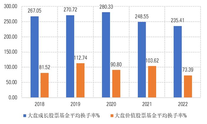 硬核干货！一文讲透股票换手率与基金投资风格的关系