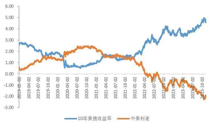 【山证经济研究】2023年三季度国内经济运行回顾及展望：内生驱动和政策进入新阶段