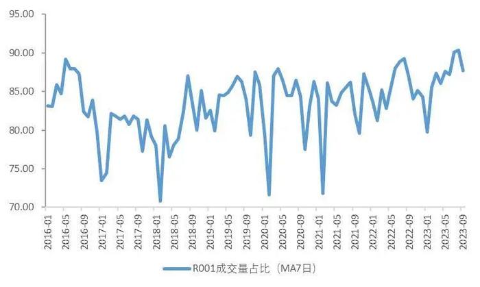 【山证经济研究】2023年三季度国内经济运行回顾及展望：内生驱动和政策进入新阶段