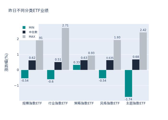 ETF基金日报丨香港医药ETF领涨，机构：看好港股医药板块跨年表现