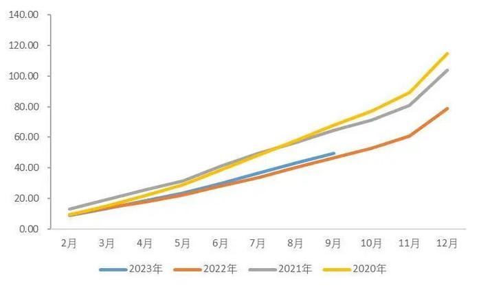 【山证经济研究】2023年三季度国内经济运行回顾及展望：内生驱动和政策进入新阶段