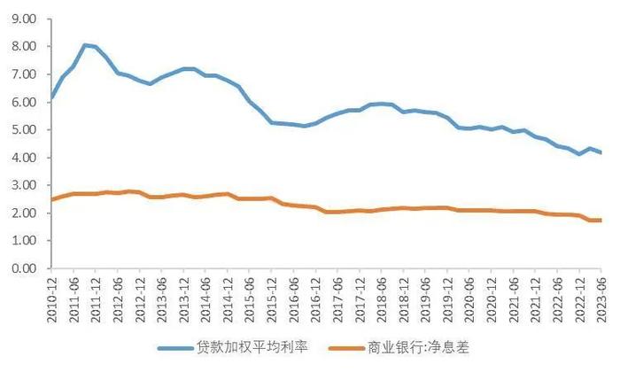 【山证经济研究】2023年三季度国内经济运行回顾及展望：内生驱动和政策进入新阶段