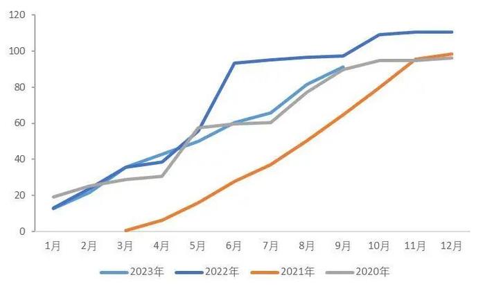 【山证经济研究】2023年三季度国内经济运行回顾及展望：内生驱动和政策进入新阶段