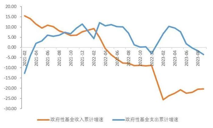 【山证经济研究】2023年三季度国内经济运行回顾及展望：内生驱动和政策进入新阶段