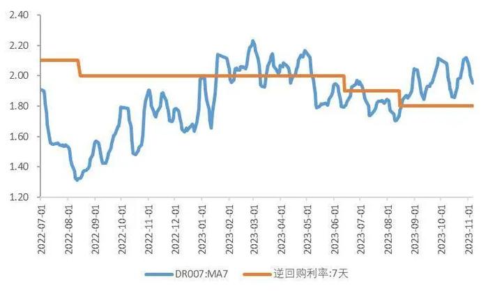 【山证经济研究】2023年三季度国内经济运行回顾及展望：内生驱动和政策进入新阶段