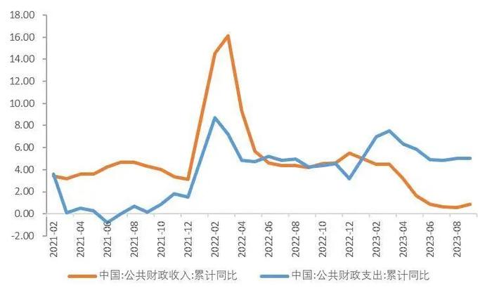 【山证经济研究】2023年三季度国内经济运行回顾及展望：内生驱动和政策进入新阶段