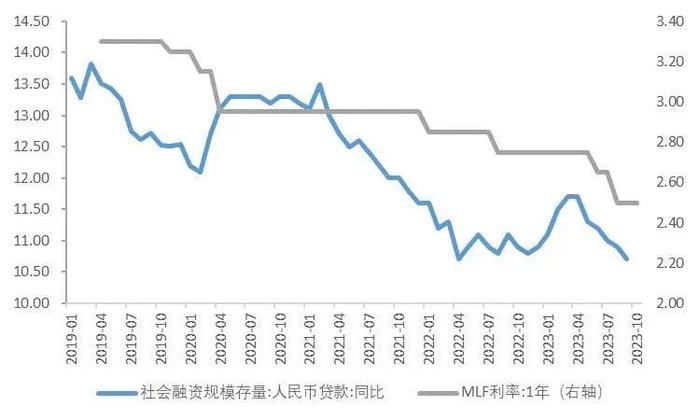 【山证经济研究】2023年三季度国内经济运行回顾及展望：内生驱动和政策进入新阶段