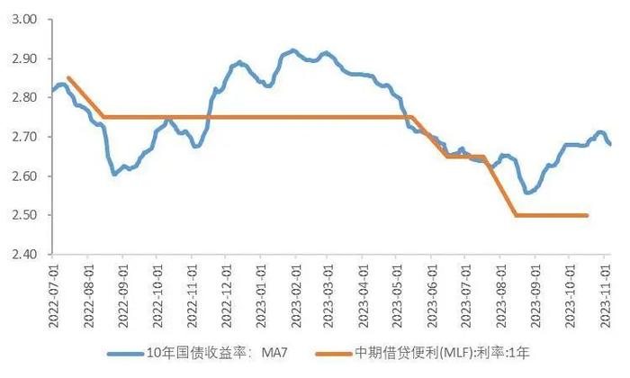 【山证经济研究】2023年三季度国内经济运行回顾及展望：内生驱动和政策进入新阶段