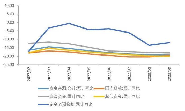 【山证经济研究】2023年三季度国内经济运行回顾及展望：内生驱动和政策进入新阶段