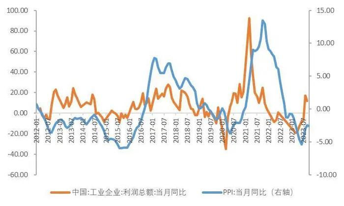 【山证经济研究】2023年三季度国内经济运行回顾及展望：内生驱动和政策进入新阶段