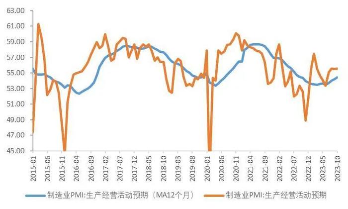 【山证经济研究】2023年三季度国内经济运行回顾及展望：内生驱动和政策进入新阶段