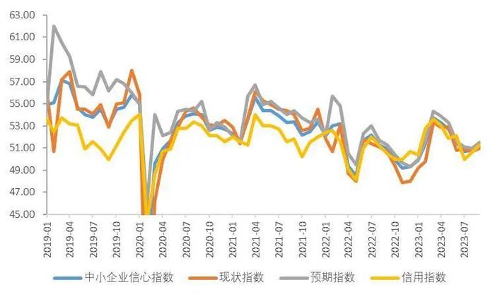 【山证经济研究】2023年三季度国内经济运行回顾及展望：内生驱动和政策进入新阶段