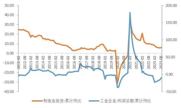 【山证经济研究】2023年三季度国内经济运行回顾及展望：内生驱动和政策进入新阶段