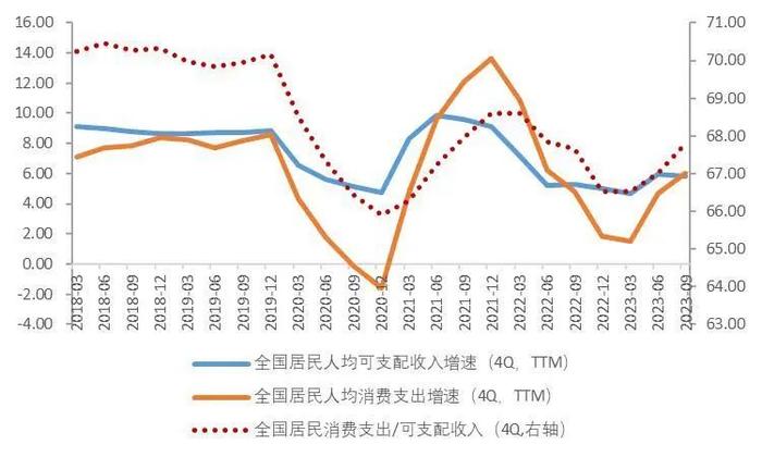 【山证经济研究】2023年三季度国内经济运行回顾及展望：内生驱动和政策进入新阶段