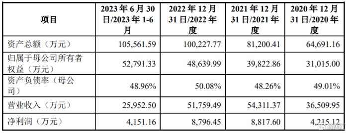 夏厦精密深主板上市，股价涨超106%，最新市值超68亿元