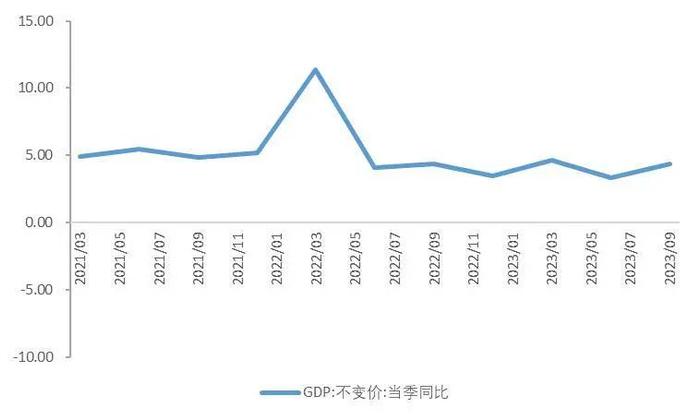 【山证经济研究】2023年三季度国内经济运行回顾及展望：内生驱动和政策进入新阶段