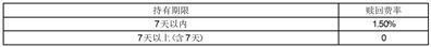 华夏基金管理有限公司关于亚债中国债券指数基金限制申购、定期定额申购及转换转入业务的公告