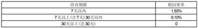 华夏基金管理有限公司关于亚债中国债券指数基金限制申购、定期定额申购及转换转入业务的公告