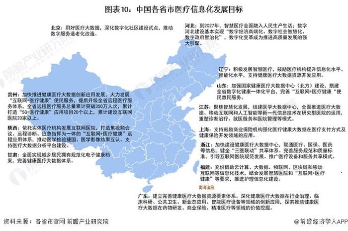 重磅！2023年中国及31省市医疗信息化行业政策汇总及解读（全）