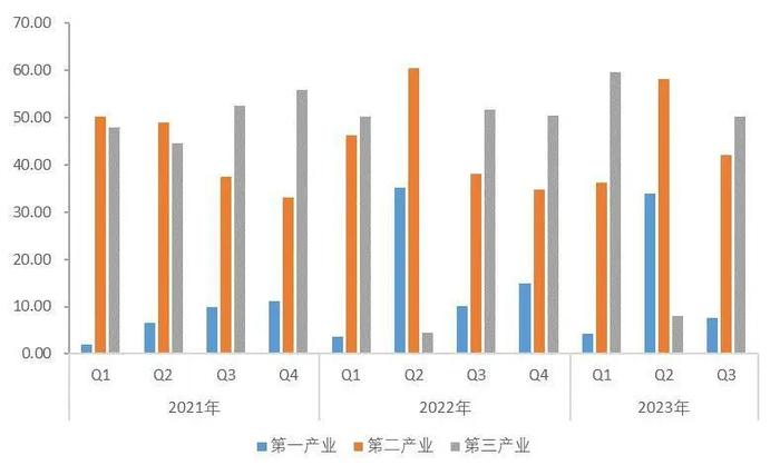 【山证经济研究】2023年三季度国内经济运行回顾及展望：内生驱动和政策进入新阶段