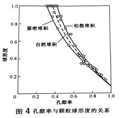 晶癖在固体制剂生产中所发挥的作用