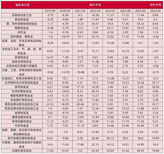 【山证经济研究】2023年三季度国内经济运行回顾及展望：内生驱动和政策进入新阶段