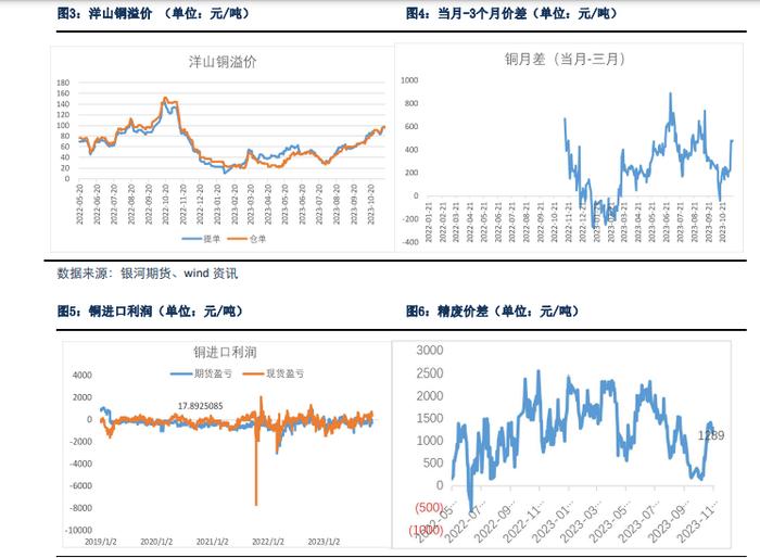 刚果金罢工问题解决 预计铜价上行趋势受到抑制