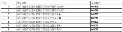 安信基金管理有限责任公司关于旗下部分开放式基金新增西安银行股份有限公司为基金销售服务机构的公告