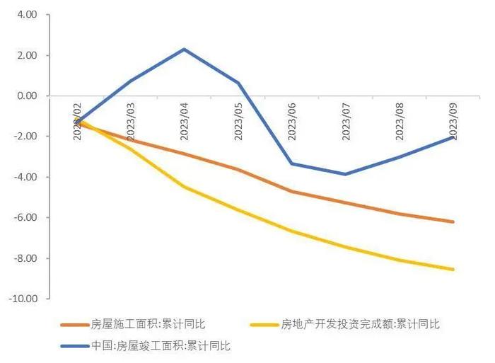 【山证经济研究】2023年三季度国内经济运行回顾及展望：内生驱动和政策进入新阶段