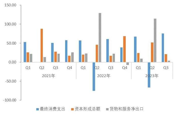 【山证经济研究】2023年三季度国内经济运行回顾及展望：内生驱动和政策进入新阶段